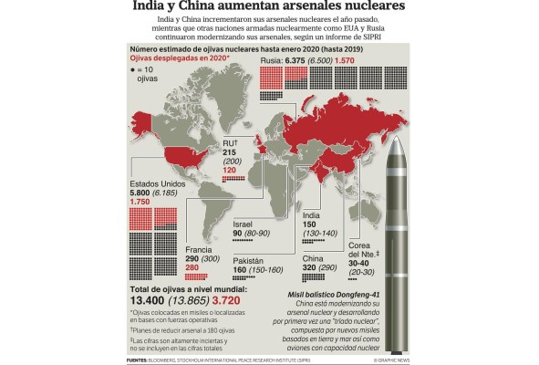 Persisten tensiones entre China e India por zonas fronterizas Persisten tensiones entre China e India por zonas fronterizas