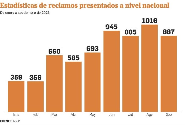 Desconexiones eléctricas, el problema de Panamá y Panamá Oeste Desconexiones eléctricas, el problema de Panamá y Panamá Oeste