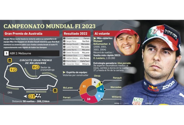 Dos pilotos buscarán hacer historia en el GP de Australia Dos pilotos buscarán hacer historia en el GP de Australia
