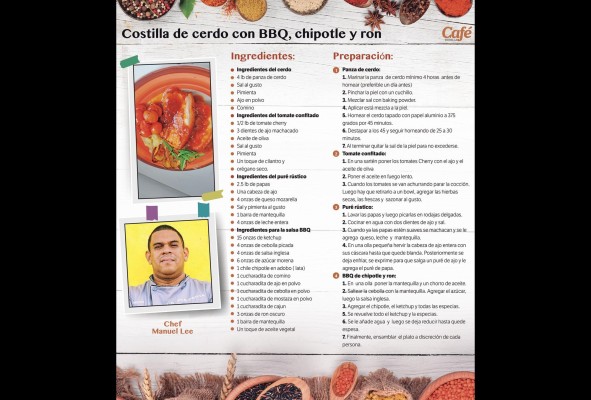 Manuel Lee y su salto del periodismo a la gastronomía Manuel Lee y su salto del periodismo a la gastronomía