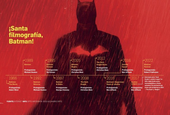 Una nueva entrega para los aficionados de Batman Una nueva entrega para los aficionados de Batman
