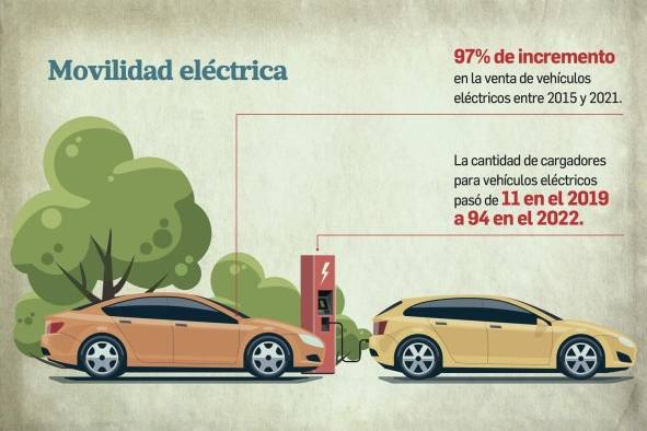 Generación de energía eléctrica de fuentes limpias crece un 51% a marzo de 2022 Generación de energía eléctrica de fuentes limpias crece un 51% a marzo de 2022