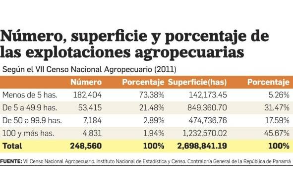 '¿Quiénes son los dueños de la tierra en Panamá?' segunda edición '¿Quiénes son los dueños de la tierra en Panamá?' segunda edición
