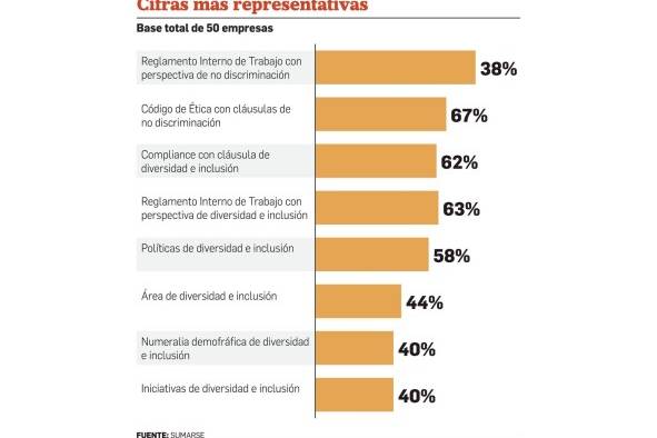 Diversidad e inclusión laboral, un camino espinoso en Panamá Diversidad e inclusión laboral, un camino espinoso en Panamá