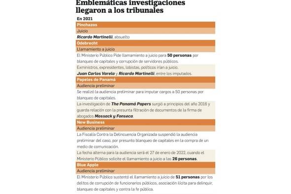 PGN se enfrenta a casos emblemáticos ante una 'fragilidad institucional' PGN se enfrenta a casos emblemáticos ante una 'fragilidad institucional'