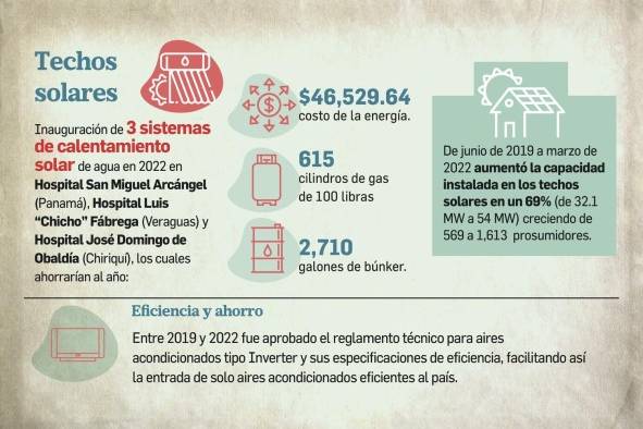 Generación de energía eléctrica de fuentes limpias crece un 51% a marzo de 2022 Generación de energía eléctrica de fuentes limpias crece un 51% a marzo de 2022