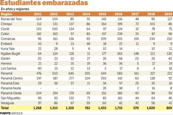 En los últimos 8 años, 431 niñas de primaria se convirtieron en madres En los últimos 8 años, 431 niñas de primaria se convirtieron en madres