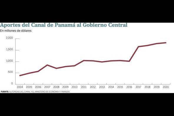 La resiliencia de la economía panameña y sus avances La resiliencia de la economía panameña y sus avances