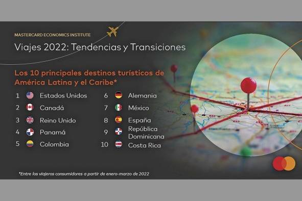 El gasto en experiencias está ahora un 34% por encima de los niveles de 2019. El gasto en experiencias está ahora un 34% por encima de los niveles de 2019.