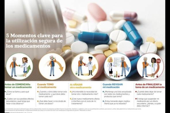 Cinco momentos clave para la seguridad de la medicación Cinco momentos clave para la seguridad de la medicación
