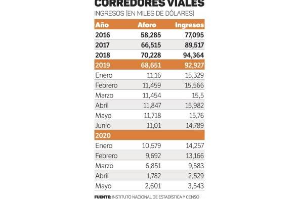 La caída de los ingresos de ENA alcanza el 50%; así se comportó en los últimos años La caída de los ingresos de ENA alcanza el 50%; así se comportó en los últimos años