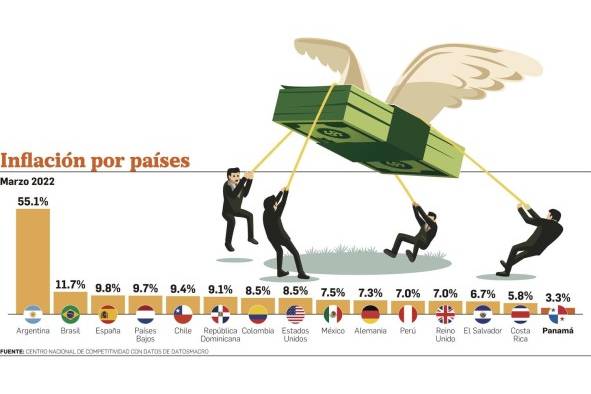 Aumento de la inflación, causas e impacto en la economía de Panamá Aumento de la inflación, causas e impacto en la economía de Panamá