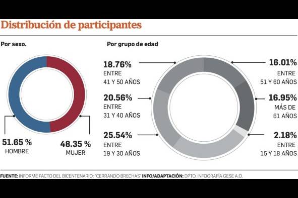 Pacto del Bicentenario, informe realista y crudo, pero con una mirada optimista al futuro Pacto del Bicentenario, informe realista y crudo, pero con una mirada optimista al futuro