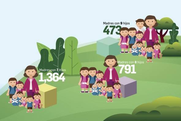 Madres por duodécima ocasión, lo que revelan las cifras de nacimientos vivos en Panamá 2019 Madres por duodécima ocasión, lo que revelan las cifras de nacimientos vivos en Panamá 2019
