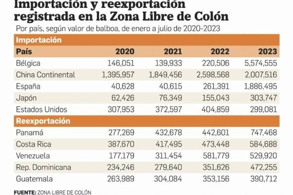 Zona Libre celebra aniversario histórico con fuerte crecimiento Zona Libre celebra aniversario histórico con fuerte crecimiento