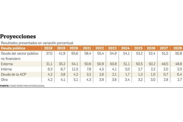 Lista Gafi, déficit fiscal y recaudación tributaria, entre los pendientes de Panamá hacia un mayor crecimiento Lista Gafi, déficit fiscal y recaudación tributaria, entre los pendientes de Panamá hacia un mayor crecimiento