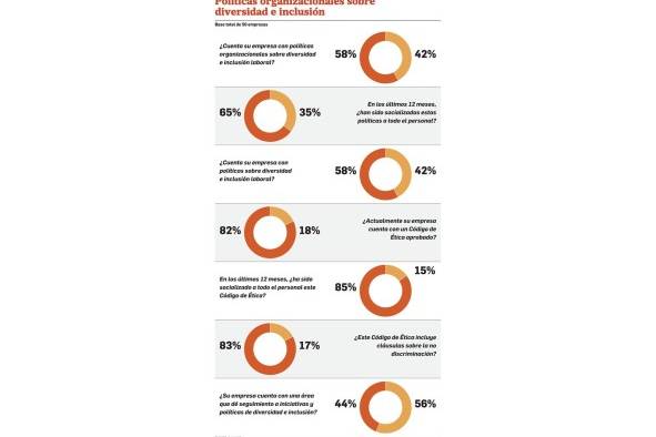 Diversidad e inclusión laboral, un camino espinoso en Panamá Diversidad e inclusión laboral, un camino espinoso en Panamá