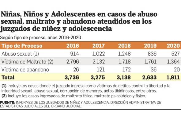 Eve: un seudónimo. Aterrador testimonio de abuso infantil Eve: un seudónimo. Aterrador testimonio de abuso infantil