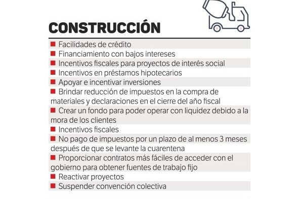 Empresas esperan una disminución hasta de 80% en ventas; muchas no subsistirán Empresas esperan una disminución hasta de 80% en ventas; muchas no subsistirán