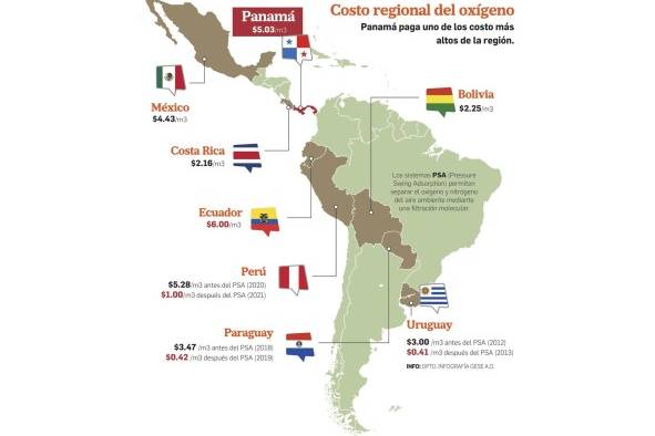 CSS busca reducir $59 millones en compras de oxígeno CSS busca reducir $59 millones en compras de oxígeno