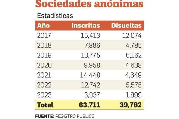 Ley que modifica obligación de registros contables 'es imposible de cumplir' Ley que modifica obligación de registros contables 'es imposible de cumplir'