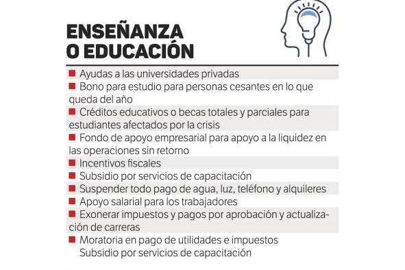 Empresas esperan una disminución hasta de 80% en ventas; muchas no subsistirán Empresas esperan una disminución hasta de 80% en ventas; muchas no subsistirán