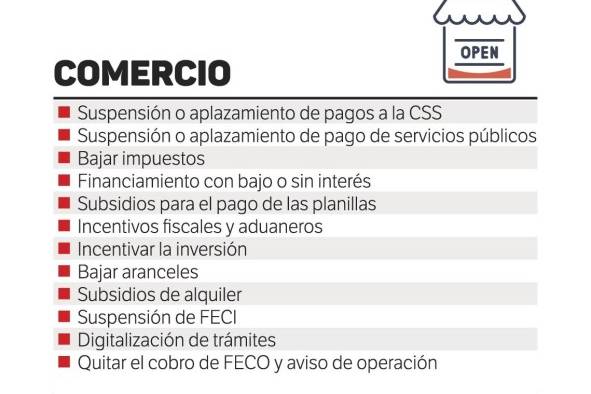 Empresas esperan una disminución hasta de 80% en ventas; muchas no subsistirán Empresas esperan una disminución hasta de 80% en ventas; muchas no subsistirán