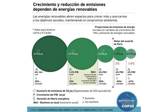 Energías renovables, el futuro para un mundo ambientalmente comprometido. Energías renovables, el futuro para un mundo ambientalmente comprometido.