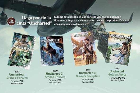 El estreno de una saga cargada de acción y aventuras El estreno de una saga cargada de acción y aventuras