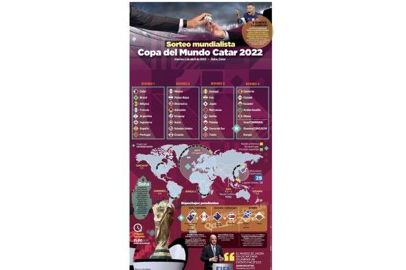 Copa del Mundo Catar 2022 Copa del Mundo Catar 2022