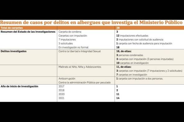 Informe de la Senniaf desvela casos paralizados por ocho años Informe de la Senniaf desvela casos paralizados por ocho años