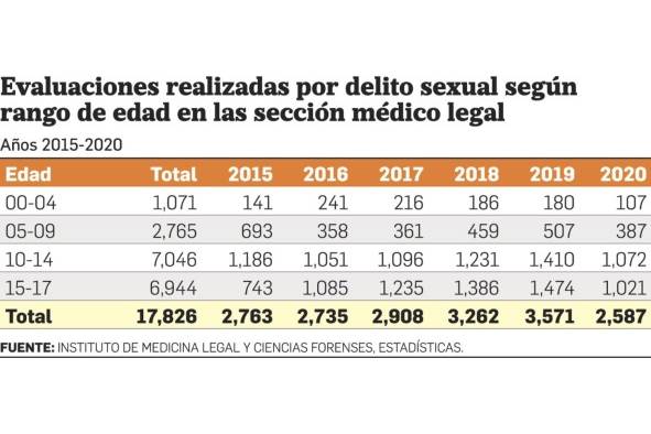 Eve: un seudónimo. Aterrador testimonio de abuso infantil Eve: un seudónimo. Aterrador testimonio de abuso infantil