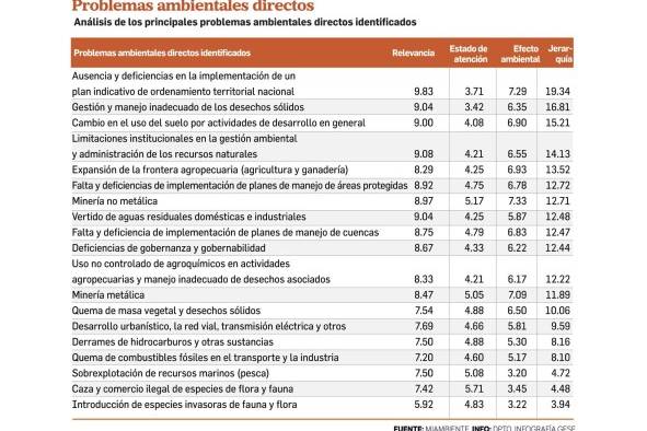 Ordenamiento territorial y la basura, principales problemas ambientales Ordenamiento territorial y la basura, principales problemas ambientales