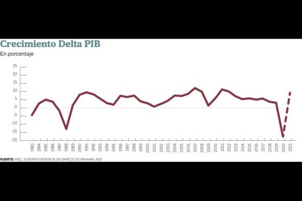 La resiliencia de la economía panameña y sus avances La resiliencia de la economía panameña y sus avances