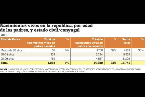 Familia, una Institución funcionalmente fragmentada Familia, una Institución funcionalmente fragmentada