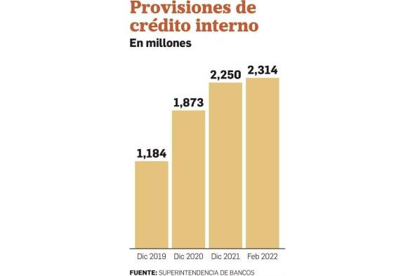 Préstamos del sector bancario panameño, entre aumentos, disminuciones y pérdidas Préstamos del sector bancario panameño, entre aumentos, disminuciones y pérdidas
