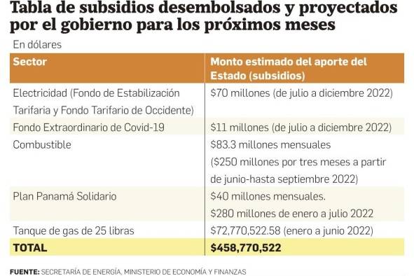 Gobierno calcula un déficit de -2.82 en el presupuesto de 2023; buscan reducir los subsidios Gobierno calcula un déficit de -2.82 en el presupuesto de 2023; buscan reducir los subsidios