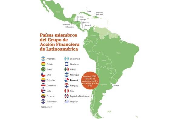 Ley de extinción de dominio, ¿el nuevo objetivo del Gafi? Ley de extinción de dominio, ¿el nuevo objetivo del Gafi?