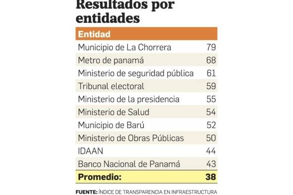 Panamá saca 48 en ITI Panamá saca 48 en ITI