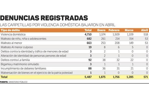 Consumo de alcohol, detonante o influyente en la violencia doméstica Consumo de alcohol, detonante o influyente en la violencia doméstica