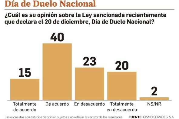 El 71% de los panameños rechaza la decisión del TE sobre fuero de Martinelli, según encuesta El 71% de los panameños rechaza la decisión del TE sobre fuero de Martinelli, según encuesta