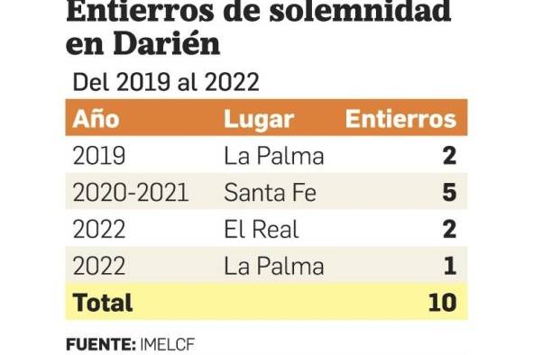 Los migrantes sin rostro en Darién Los migrantes sin rostro en Darién