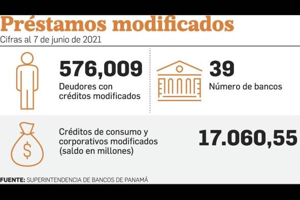 La banca panameña se prepara para una nueva etapa La banca panameña se prepara para una nueva etapa
