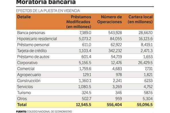 'Covid free', la nueva marca de la exportación panameña 'Covid free', la nueva marca de la exportación panameña