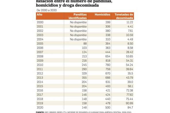 Del kilo de droga a la narcopolítica, la evolución del crimen Del kilo de droga a la narcopolítica, la evolución del crimen