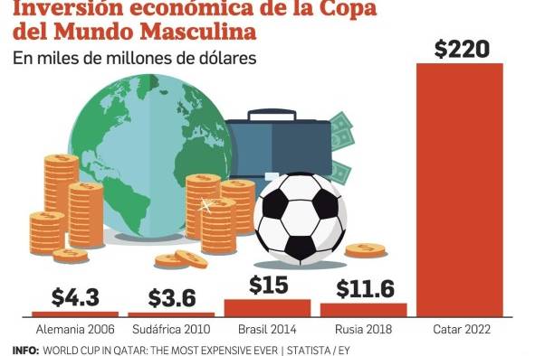 Los números que se juegan en el Mundial de Catar 2022 Los números que se juegan en el Mundial de Catar 2022