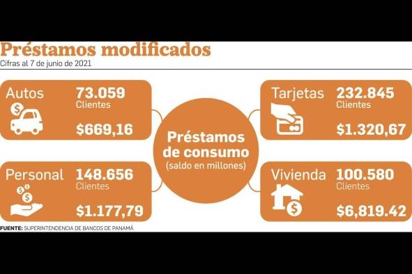 La banca panameña se prepara para una nueva etapa La banca panameña se prepara para una nueva etapa