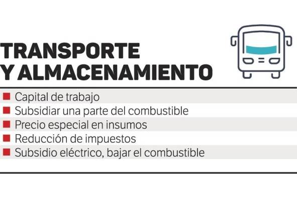 Empresas esperan una disminución hasta de 80% en ventas; muchas no subsistirán Empresas esperan una disminución hasta de 80% en ventas; muchas no subsistirán