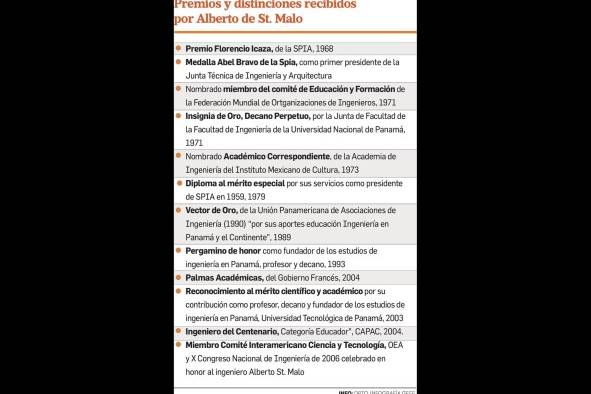 Alberto de St Malo, el padre de la enseñanza de ingeniería civil en Panamá Alberto de St Malo, el padre de la enseñanza de ingeniería civil en Panamá