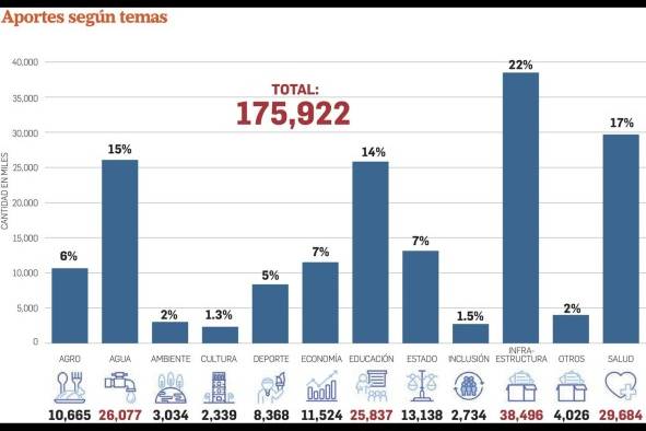 Pacto del Bicentenario, informe realista y crudo, pero con una mirada optimista al futuro Pacto del Bicentenario, informe realista y crudo, pero con una mirada optimista al futuro